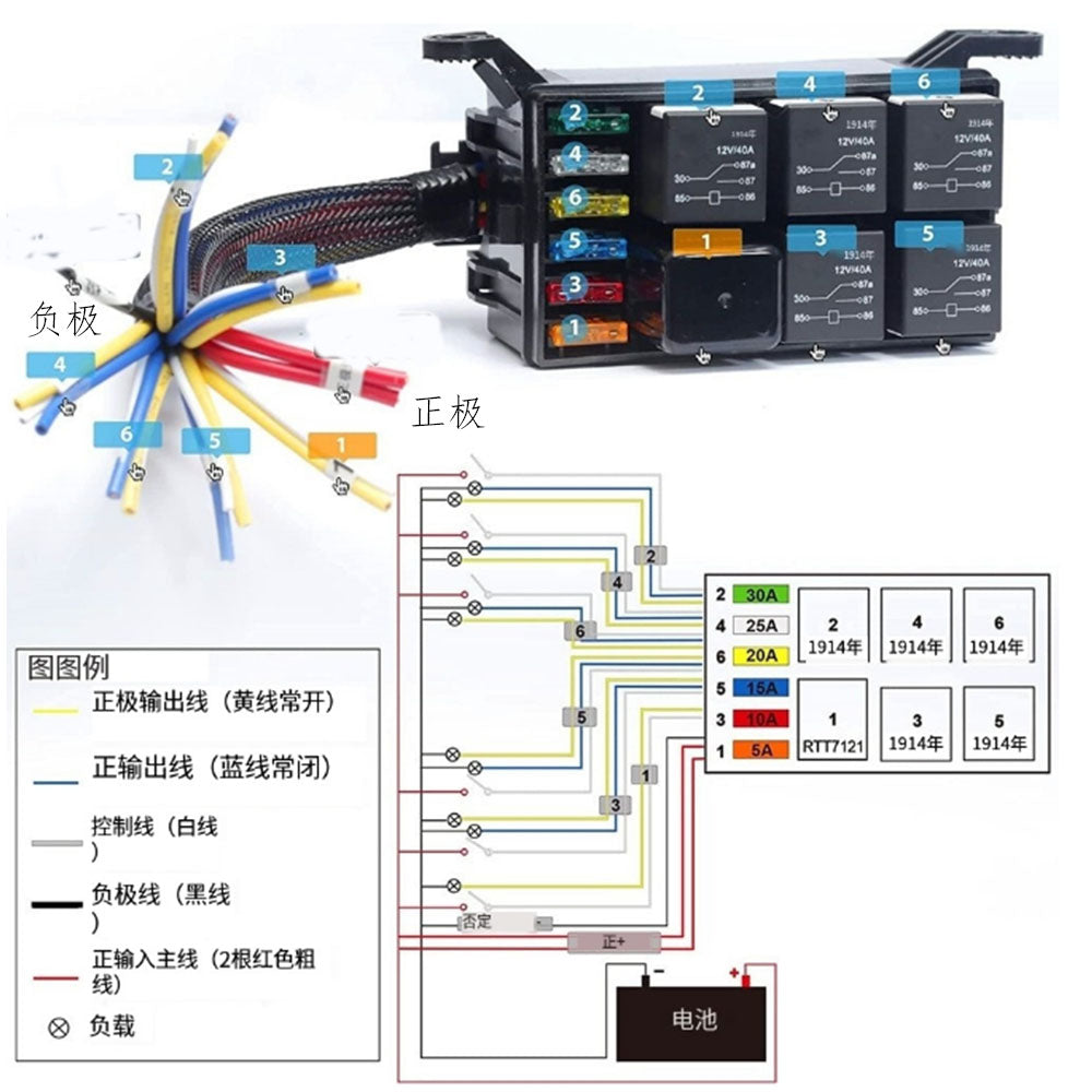 12/24V Central Junction Box (6 relay sockets, 6 fuses)