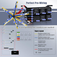 12 Volt Fuse Relay Block With 5Pack 5Pin JD1914  Relays 4pin RTT7121 Relay Slots  6 ATC/ATO Fuse Holders Relay Box With Harness Automotive fuse Block With Pre-Wired  Fuse Box 12V Relay Kit Fuse Block